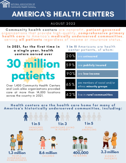 Infographic: America's Health Centers