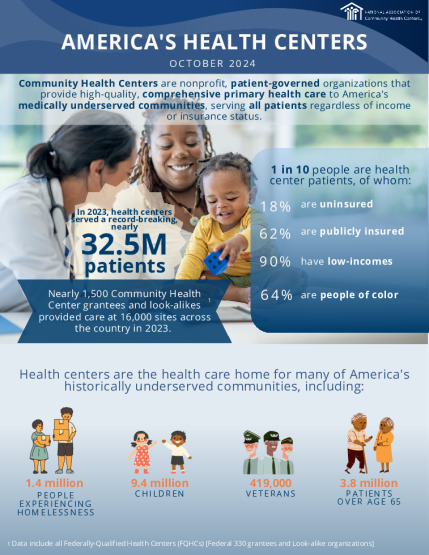 America’s Health Centers: By the Numbers