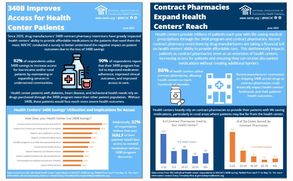 Report: 340B: A Critical Program For Health Centers - NACHC