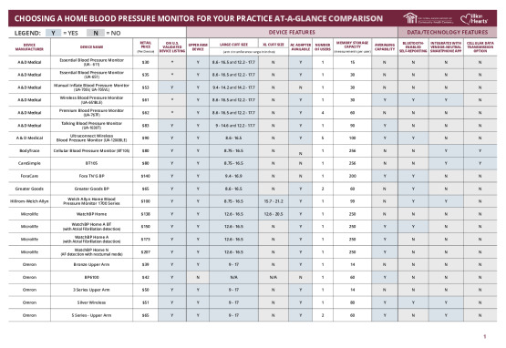 Choosing a Home Blood Pressure Monitor: At-a-Glance Comparison